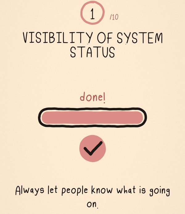 Doodle card 1 of 10: Visibility of system status. Always let people know what is going on.