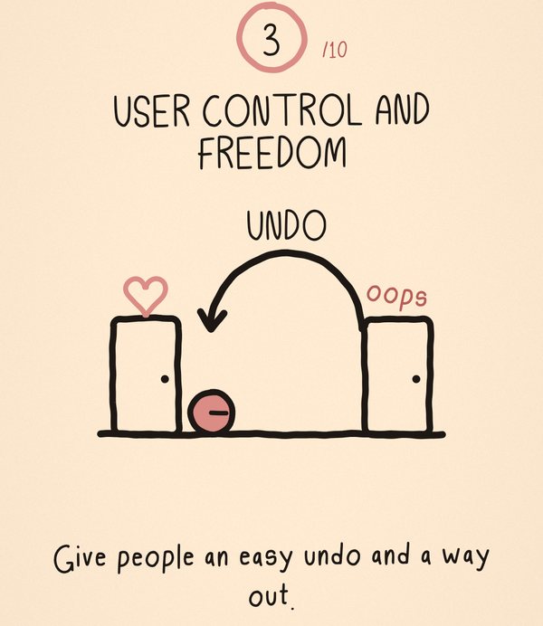 Doodle card 3 of 10: User control and freedom. Give people an easy undo and a way out.