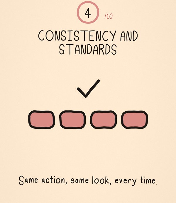 Doodle card 4 of 10: Consistency and standards. Same action, same look, every time.