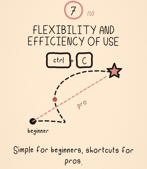 Doodle card 7 of 10: Flexibility and efficiency of use. Simple for beginners, shortcuts for pros.